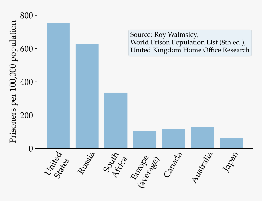 School To Prison Pipeline Globally, HD Png Download, Free Download