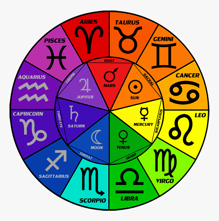 Zodiac Signs Color Wheel, HD Png Download - kindpng
