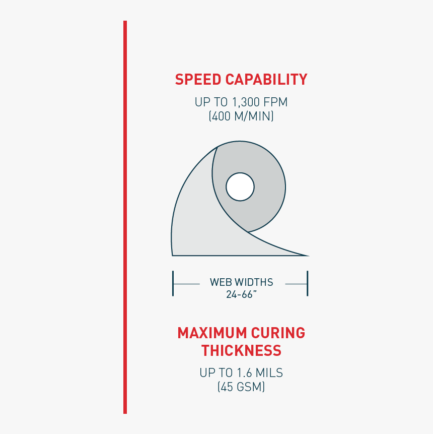 Speed Info Graphic-01 - Circle, HD Png Download, Free Download