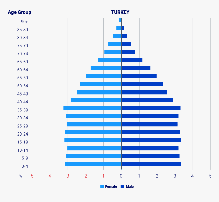 Demographics Png, Transparent Png, Free Download