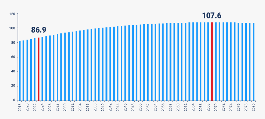 Demographics Png, Transparent Png, Free Download