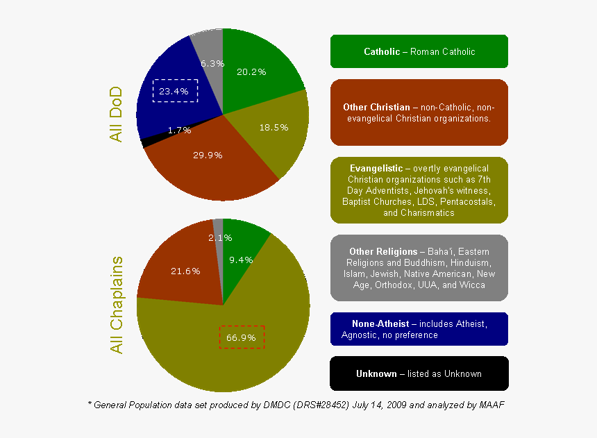 Us Military Racial Demographics, HD Png Download, Free Download