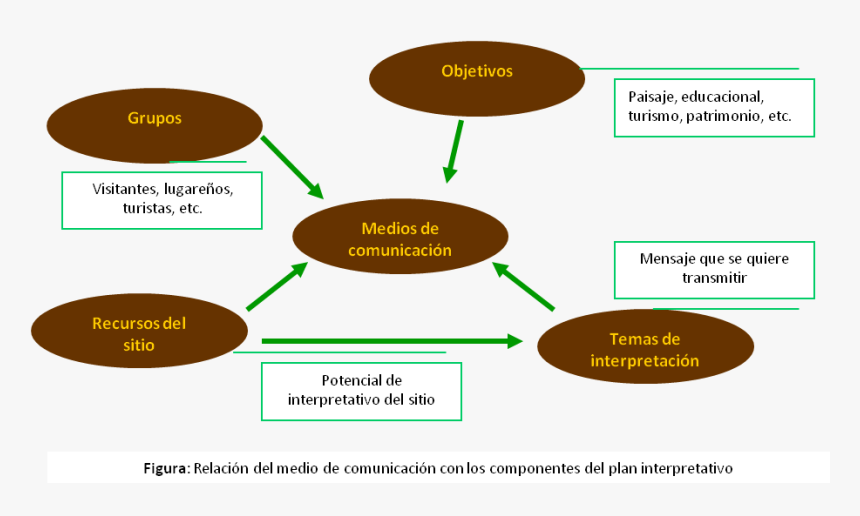 Interpretacion Del Paisaje, HD Png Download, Free Download