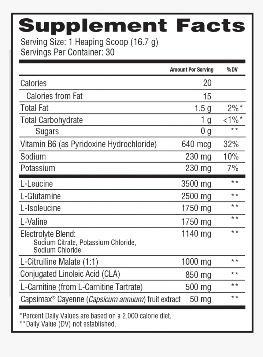 Nutrition Facts, HD Png Download, Free Download