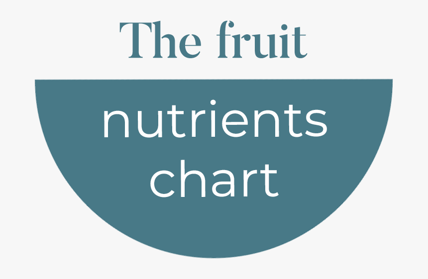 Fruit Nutrients Chart Icon - Circle, HD Png Download, Free Download