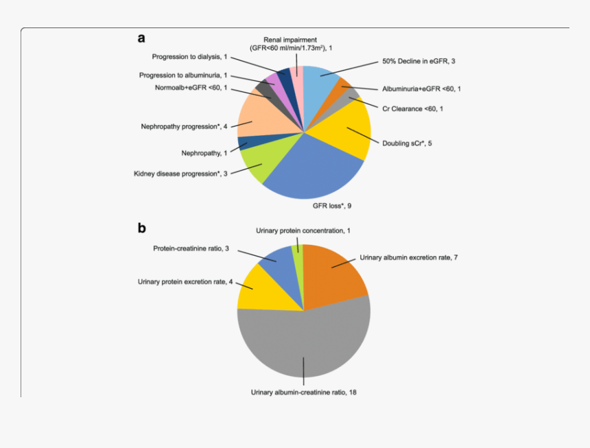 Diagram, HD Png Download, Free Download