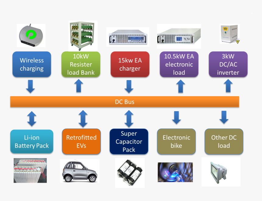 Connections - G Wiz Car, HD Png Download, Free Download