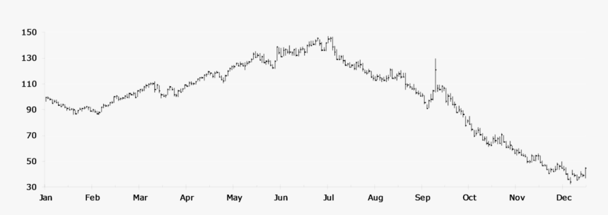 Price Chart For Crude Oil - Handwriting, HD Png Download, Free Download