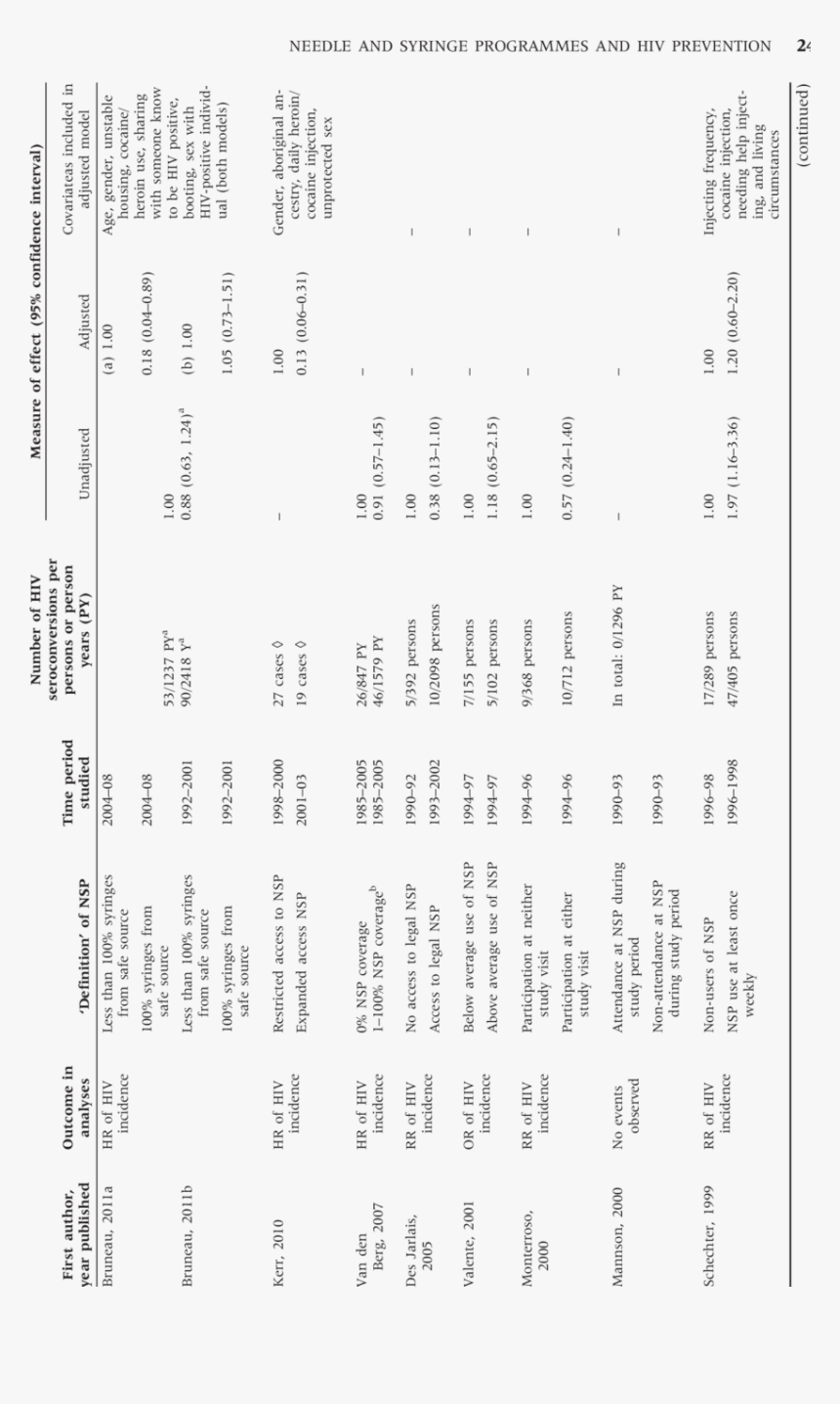 Document, HD Png Download, Free Download