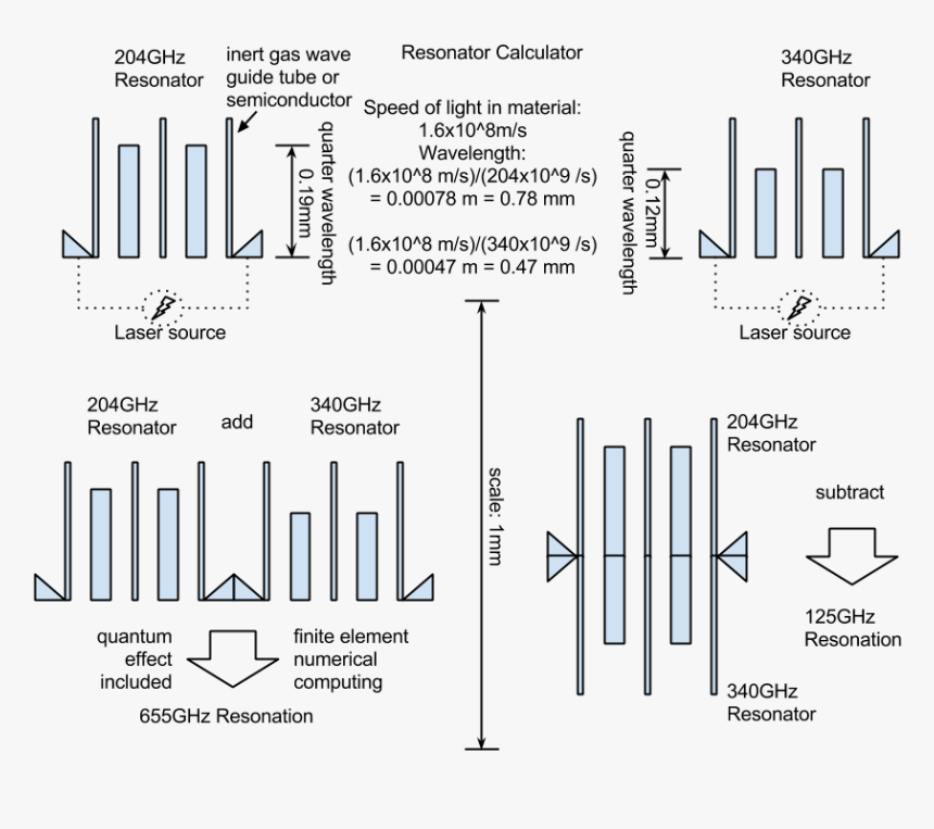 Diagram, HD Png Download, Free Download