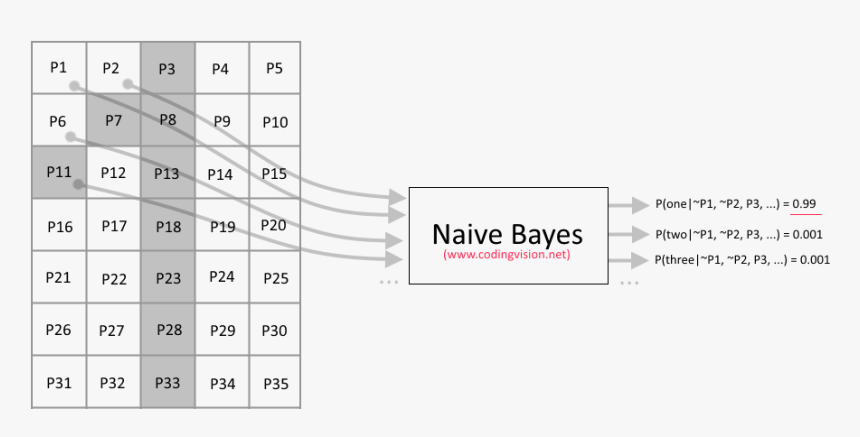 Flappy Bird Pipe - Naive Bayes Ocr, HD Png Download, Free Download