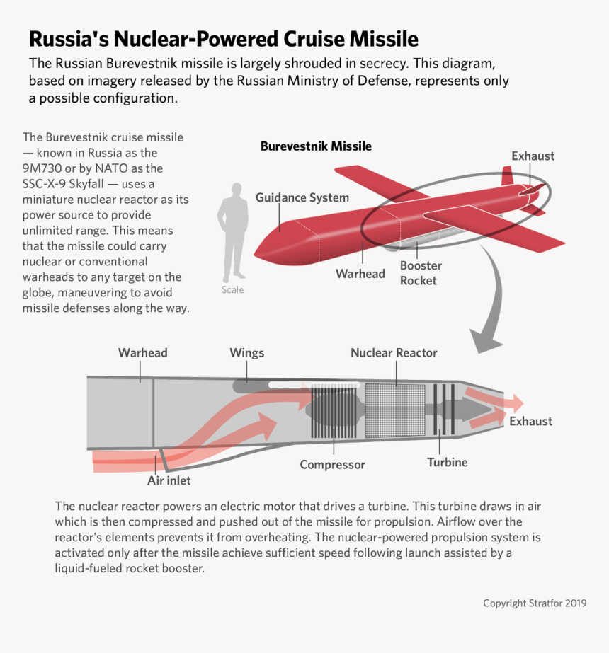 Russian Nuclear Powered Missile, HD Png Download, Free Download