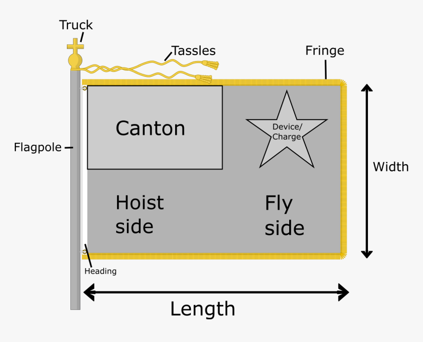 Parts Of A Flag, HD Png Download, Free Download