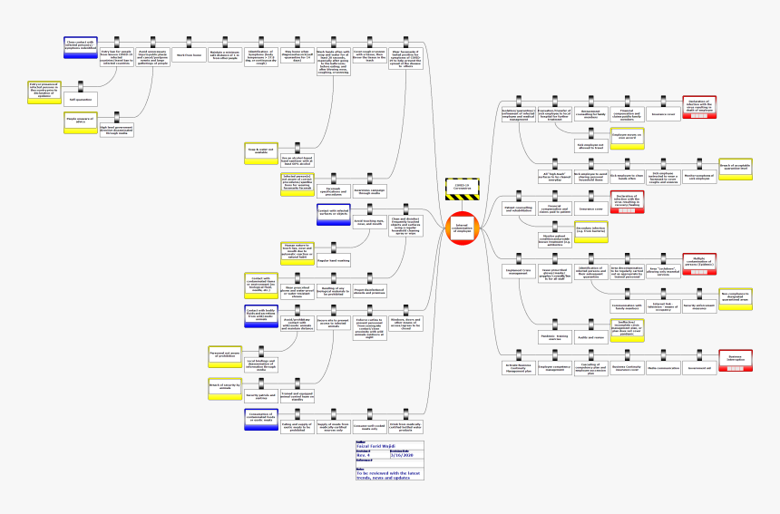 Diagram, HD Png Download, Free Download