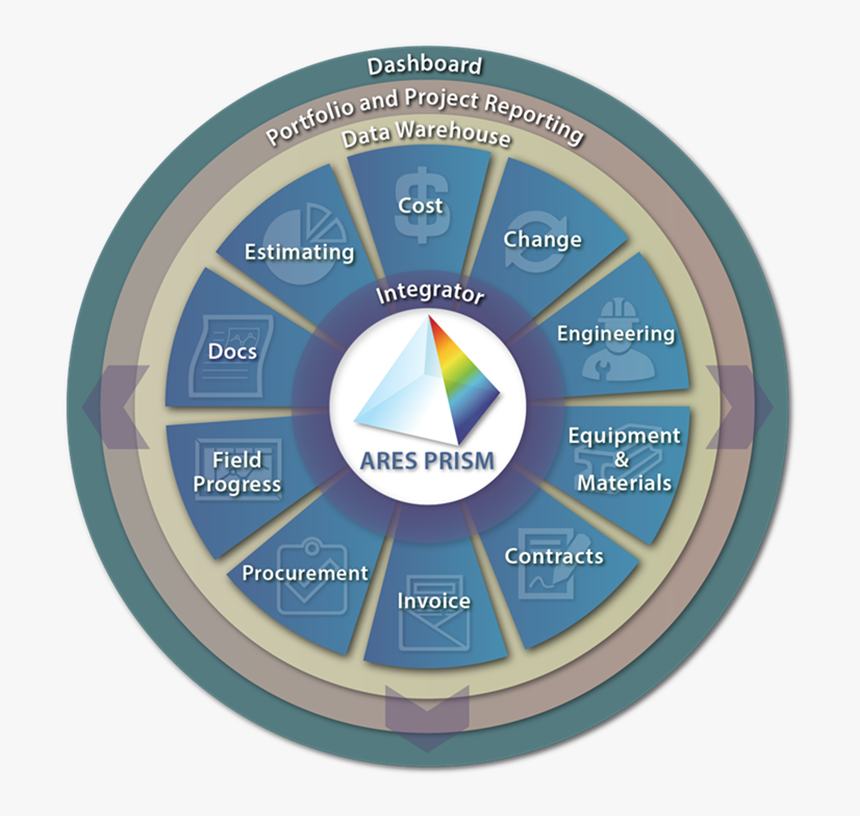 Ares Prism G2 , Png Download - Circle, Transparent Png, Free Download