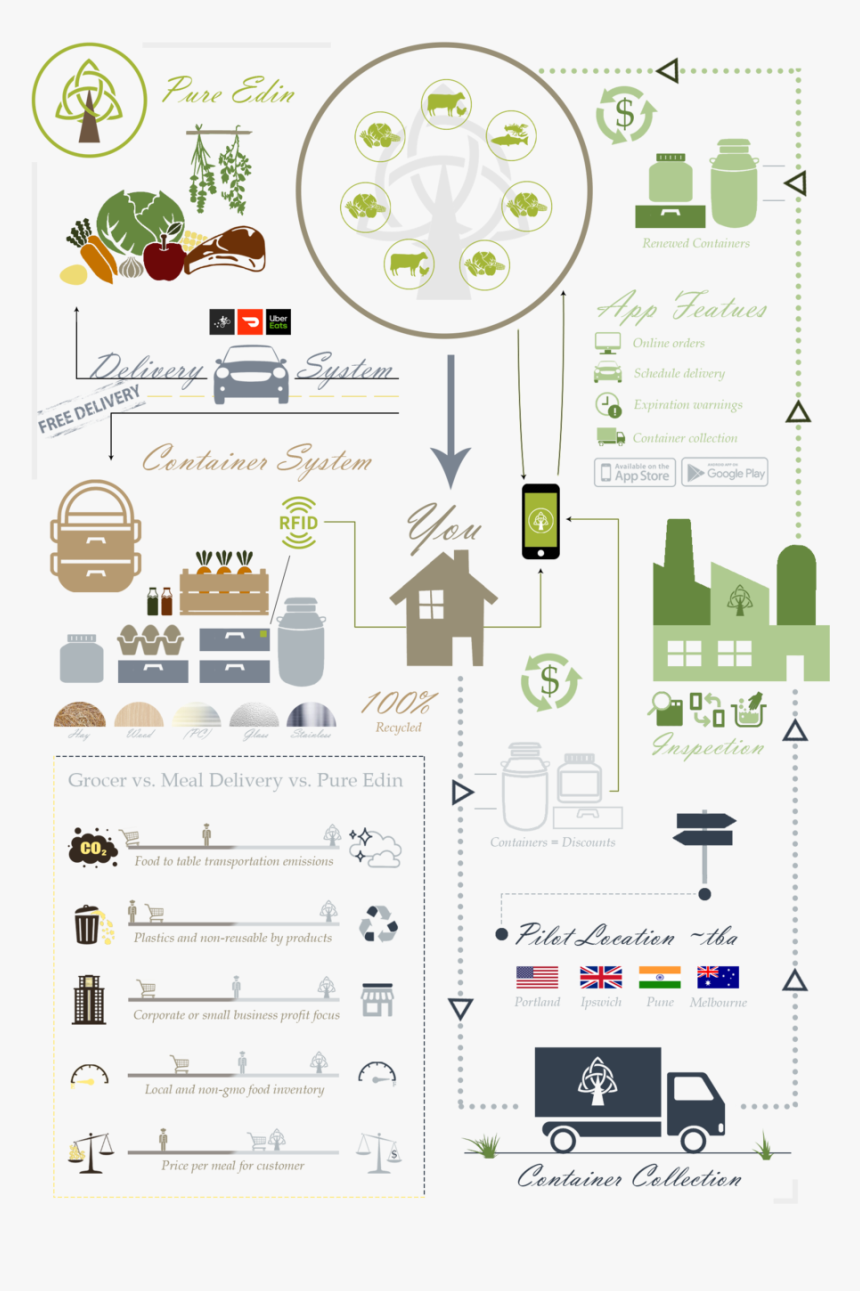 Pure Edin Eco-cycle - Floor Plan, HD Png Download, Free Download