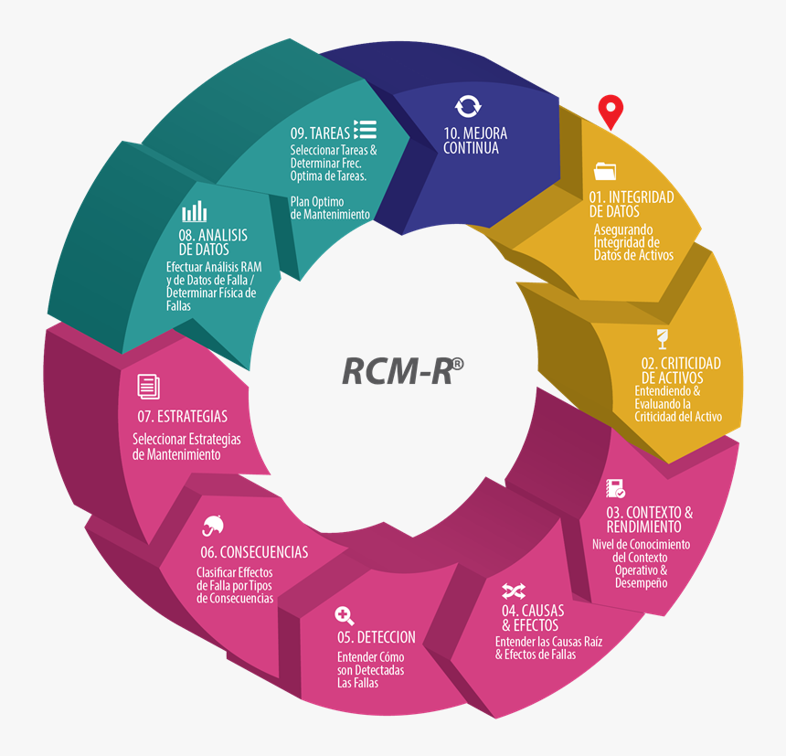 Diagram, HD Png Download, Free Download