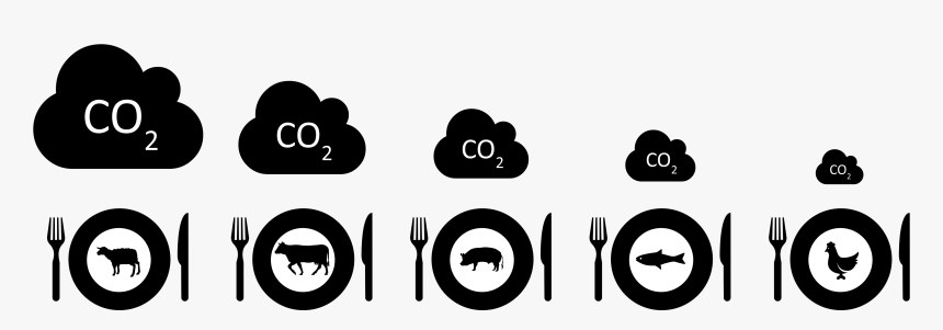 Carbon Footprint Scale Of Meat Eating Icon, HD Png Download, Free Download