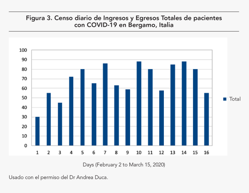 Censo Diario De Ingresos Y Egresos Totales De Pacientes - Plot, HD Png Download, Free Download