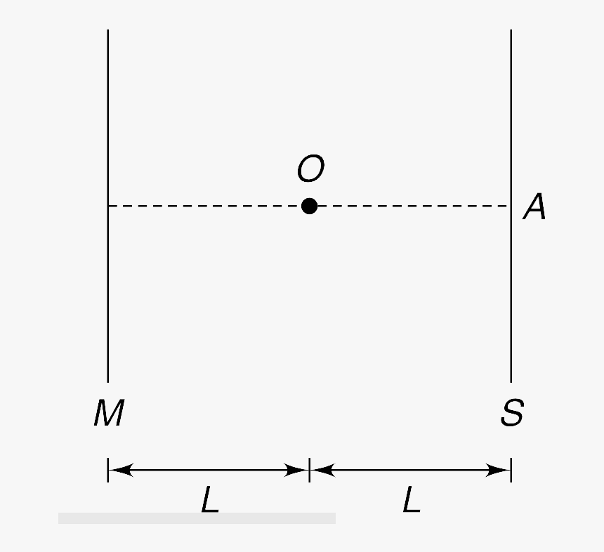 Diagram, HD Png Download, Free Download