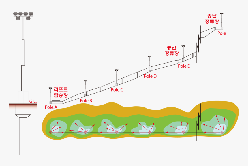 Diagram, HD Png Download, Free Download