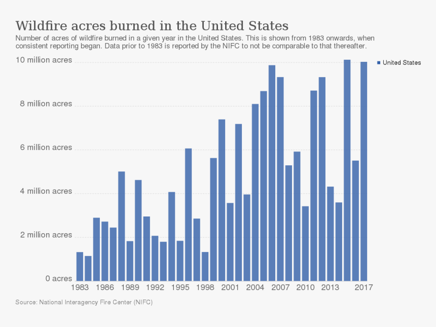 Wildfire In The United State, HD Png Download, Free Download