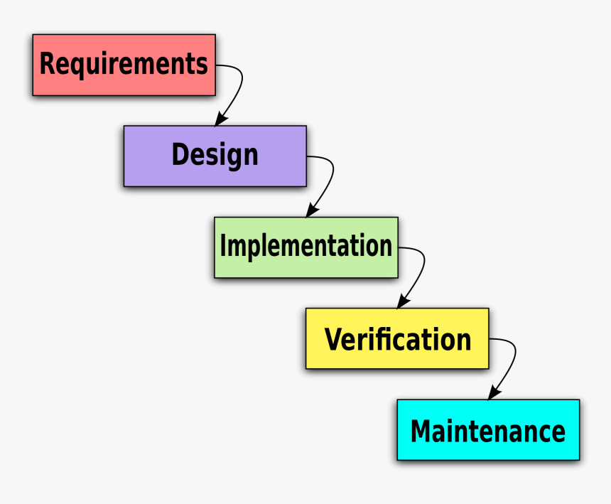 Thumb Image - Agile Methodology In Testing, HD Png Download, Free Download