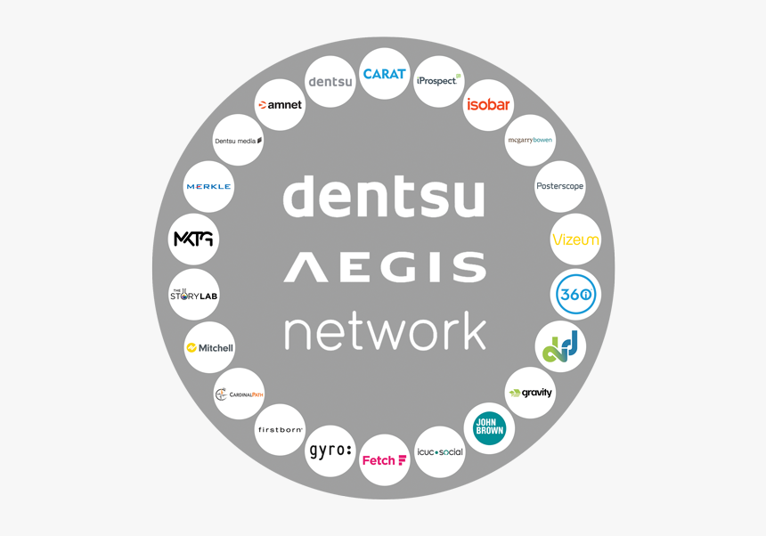 Dentsu Aegis Network Wheel, HD Png Download, Free Download