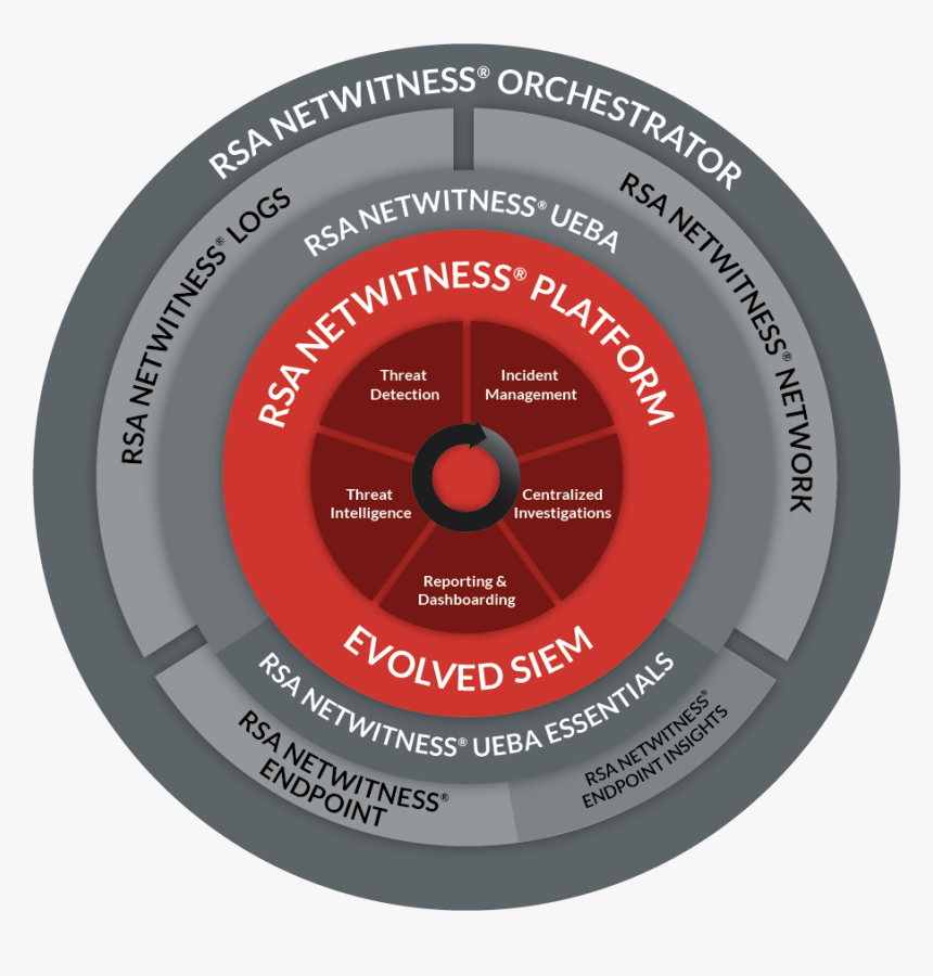 Detect manager. RSA NETWITNESS platform. RSA NETWITNESS Endpoint. RSA NETWITNESS В картинках. Advanced persistent threat.