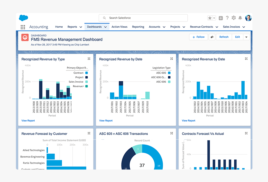 Revenue Recognition Software - Financialforce Ar Aging Report In Sfdc ...