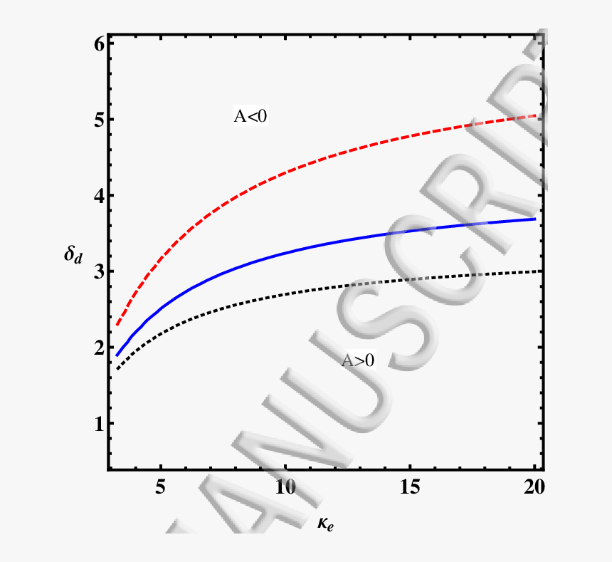 Diagram, HD Png Download, Free Download