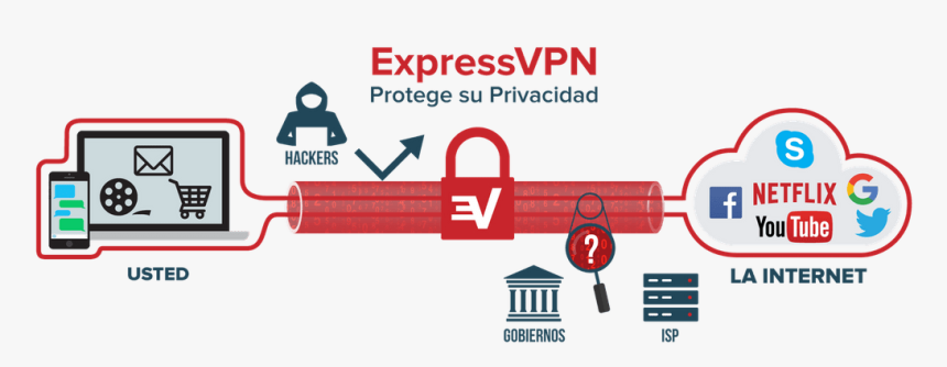 La Mejor Vpn - Que Es Una Vpn, HD Png Download, Free Download