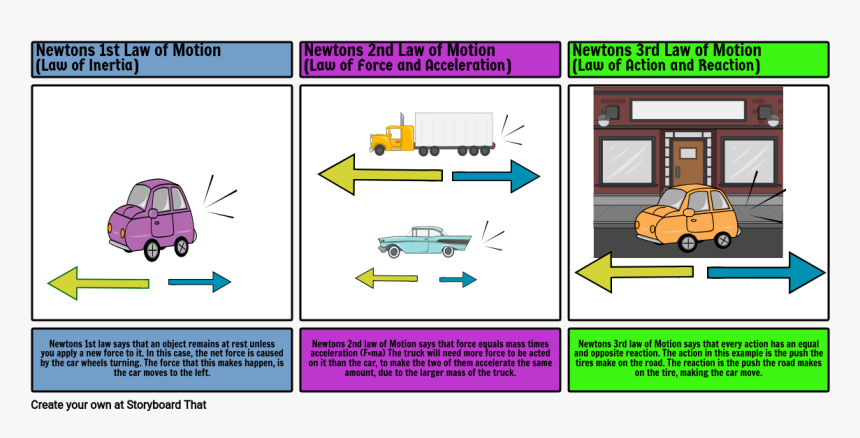 Inertia Acceleration Action And Reaction, HD Png Download, Free Download