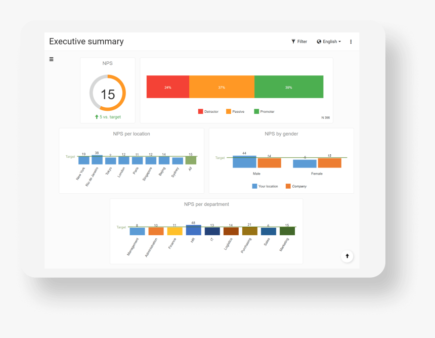 Net Promoter Score Dashboard Report Tablet - Survey Report, HD Png Download, Free Download