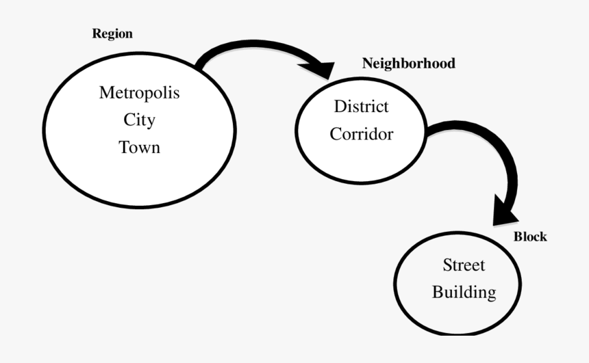 Diagram, HD Png Download, Free Download