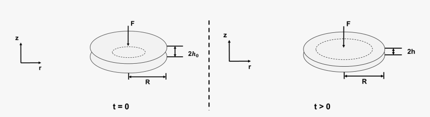 Circular Plate Squeeze Flow - Darkness, HD Png Download, Free Download