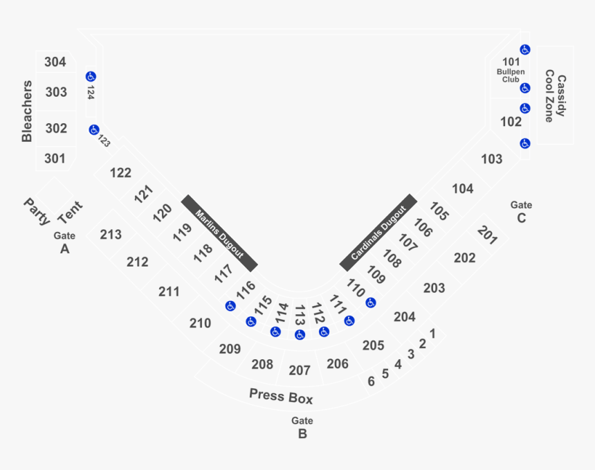 Diagram, HD Png Download, Free Download