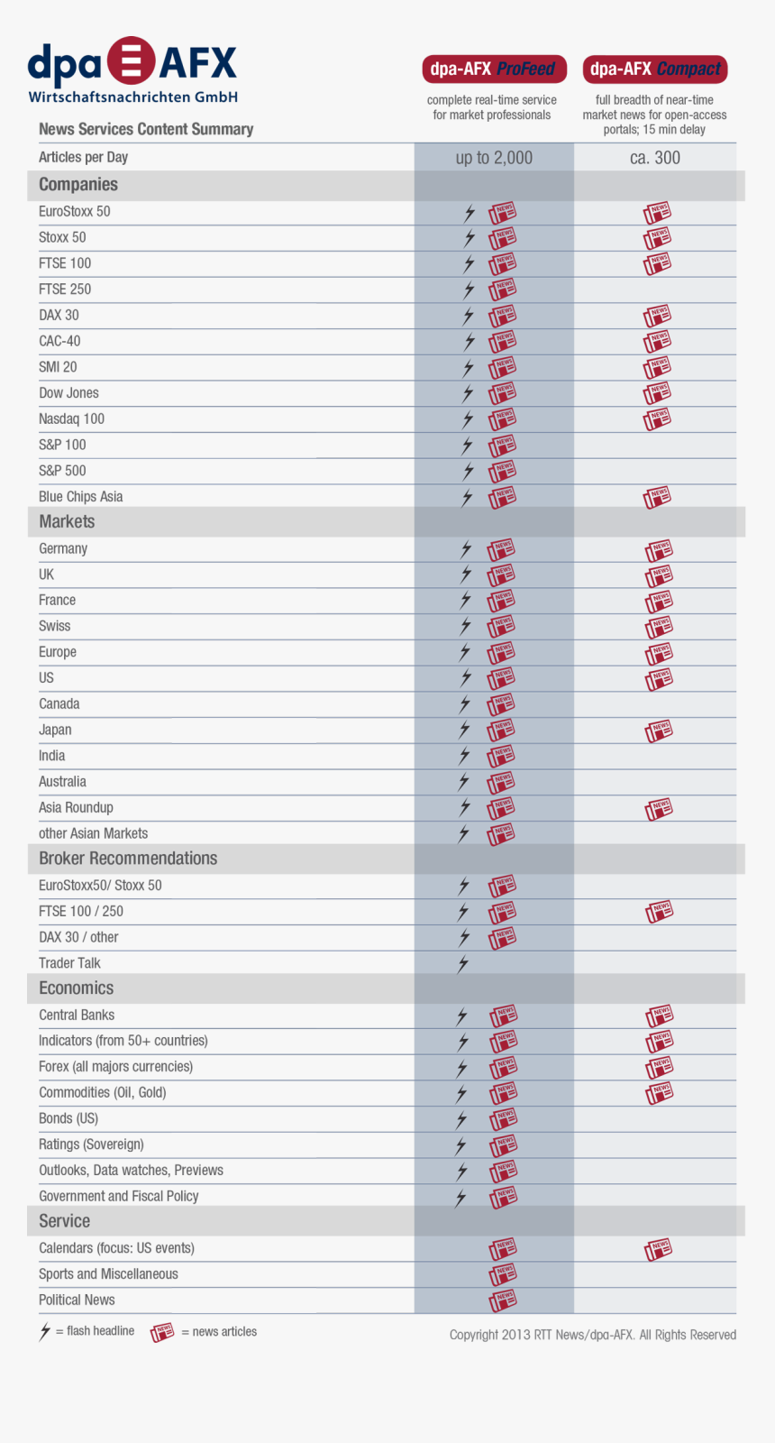 Dpa Afx International Content Summary - Dpa Afx, HD Png Download, Free Download