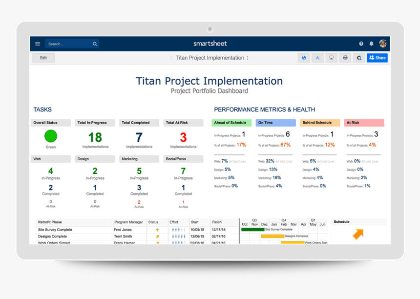 Project Management Smartsheet Dashboard, HD Png Download, Free Download