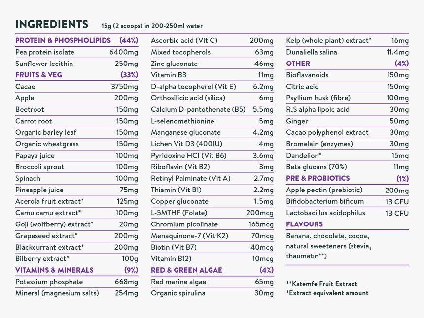 Document, HD Png Download, Free Download