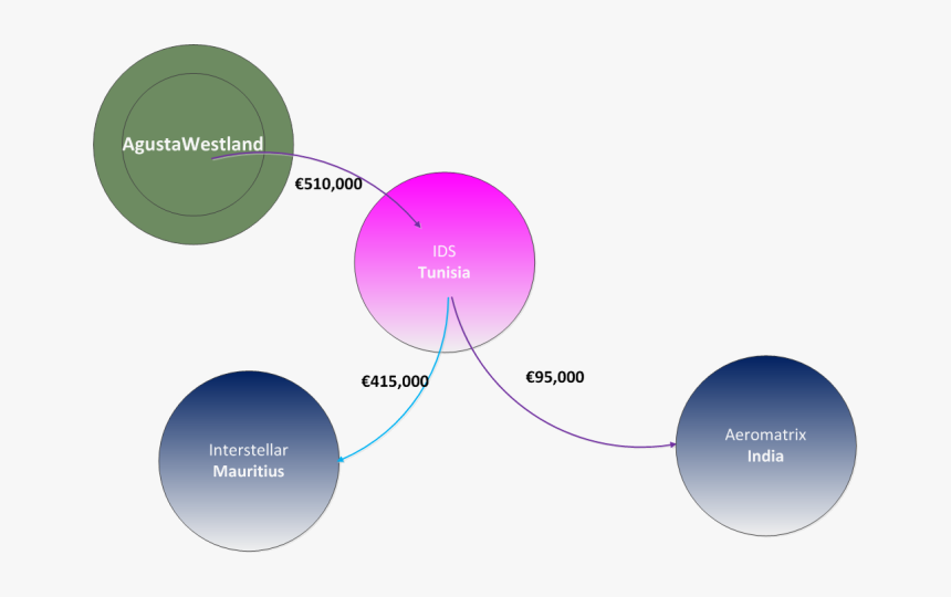 Diagram, HD Png Download, Free Download