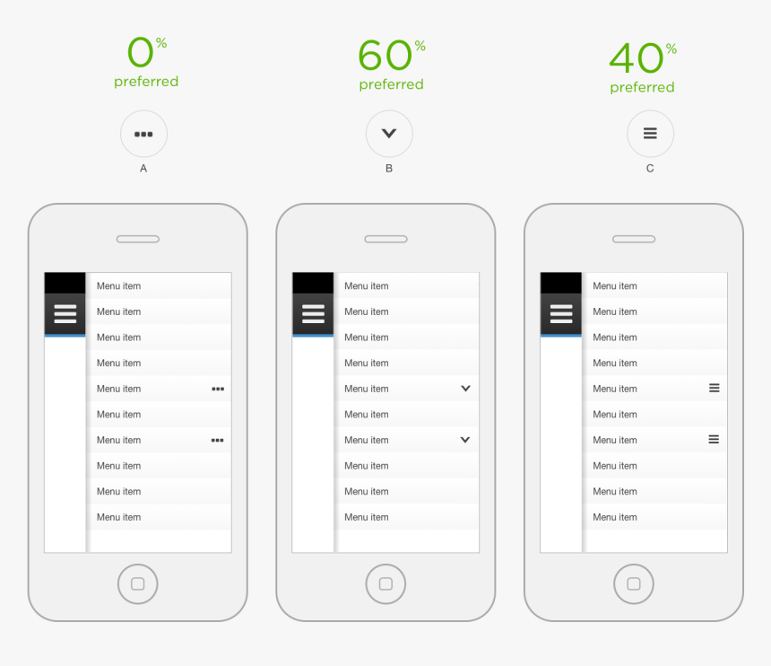 Mobile Icon Preference - Iphone, HD Png Download, Free Download