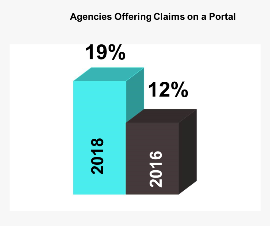 Claims On Portal Graphic For Website - Aipmt Result 2015, HD Png Download, Free Download