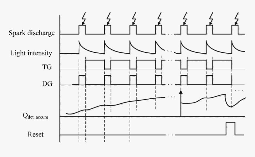 Diagram, HD Png Download, Free Download