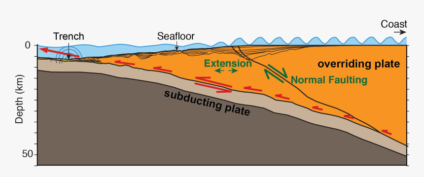 Seafloor Tsunami, HD Png Download, Free Download