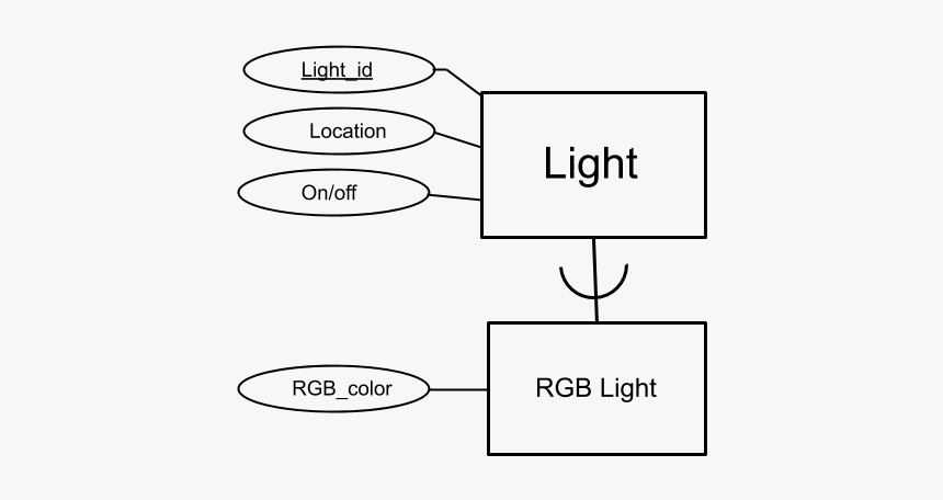 Diagram, HD Png Download, Free Download