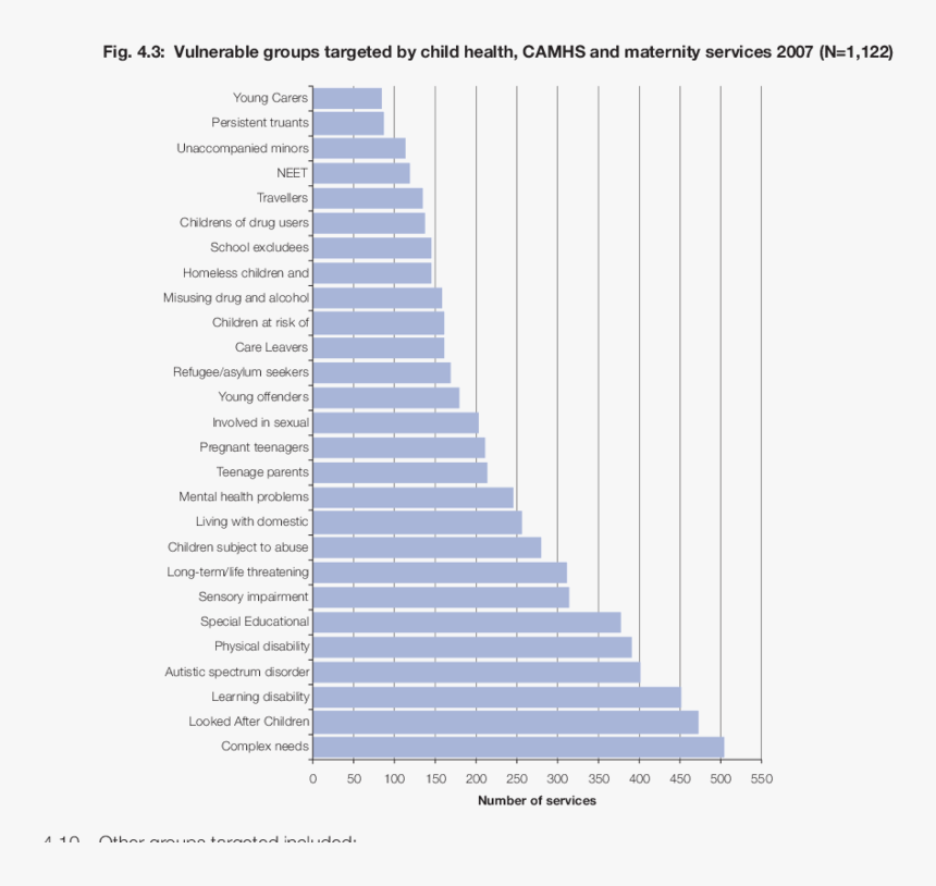 Bhutan Population Graph , Png Download - Stairs, Transparent Png, Free Download