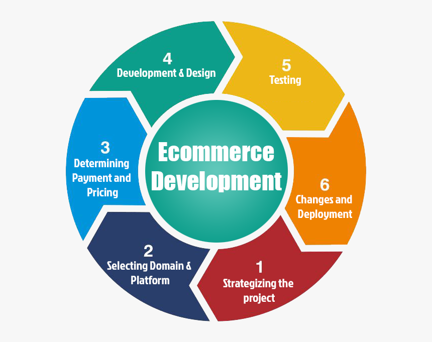 About Top Img - Software Development Life Cycle, HD Png Download, Free Download