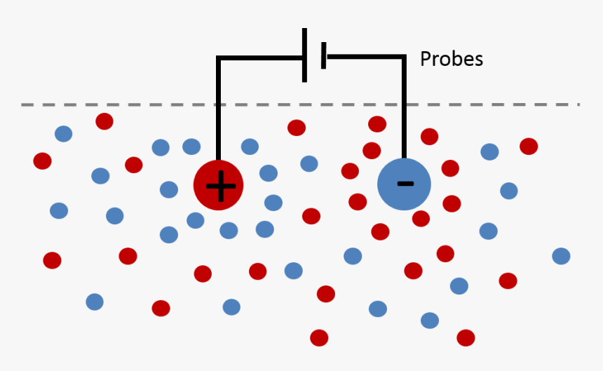 Show More Plots - Debye Shielding In Plasma Physics, HD Png Download, Free Download