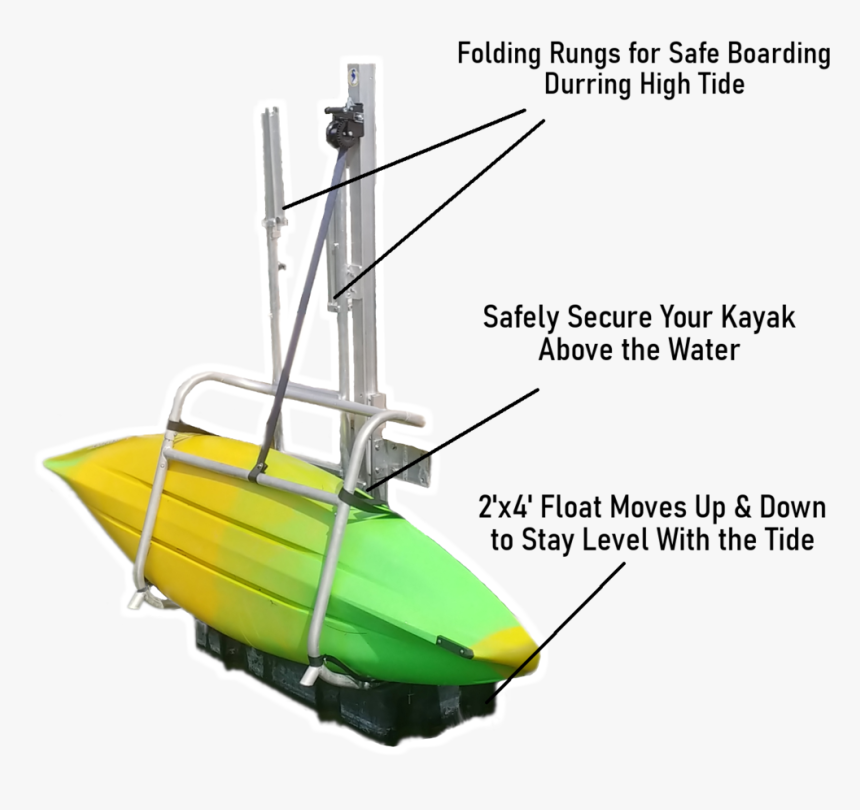 Launch And Stow Infograph - Boat, HD Png Download, Free Download